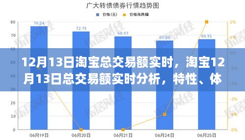 淘寶12月13日交易額實(shí)時分析，特性、用戶體驗(yàn)及用戶洞察報告