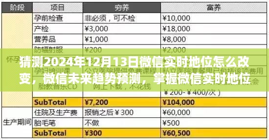 微信實時地位變革預(yù)測，掌握未來趨勢與變革步驟指南（初學(xué)者進階用戶必讀）