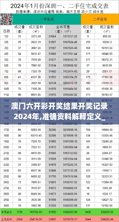 澳門六開彩開獎結(jié)果開獎記錄2024年,準(zhǔn)確資料解釋定義_P版10.859