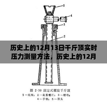 歷史上的12月13日，千斤頂實時壓力測量方法探討與分享