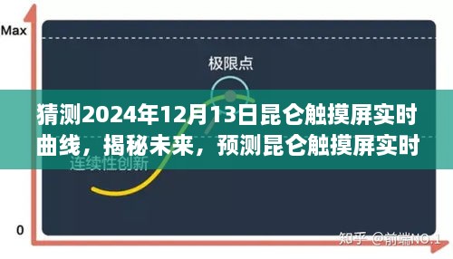 揭秘未來(lái)昆侖觸摸屏實(shí)時(shí)曲線走向，預(yù)測(cè)與展望至2024年12月13日