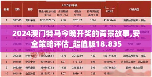 2024澳門特馬今晚開獎(jiǎng)的背景故事,安全策略評(píng)估_超值版18.835