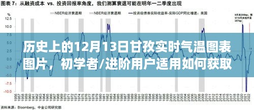 甘孜歷史氣溫圖表，12月13日與1月1日實時氣溫數(shù)據(jù)一覽