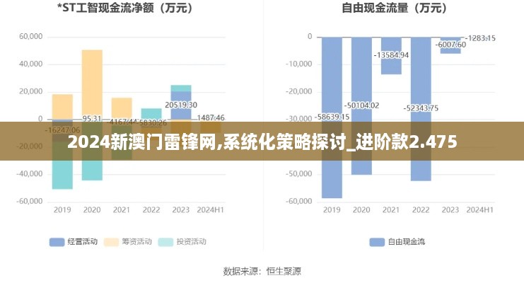 2024新澳門(mén)雷鋒網(wǎng),系統(tǒng)化策略探討_進(jìn)階款2.475