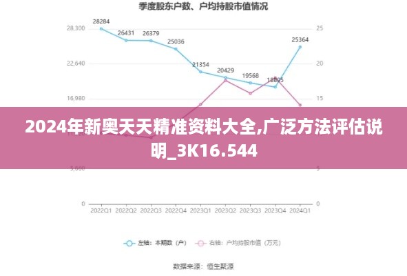 2024年新奧天天精準(zhǔn)資料大全,廣泛方法評(píng)估說(shuō)明_3K16.544