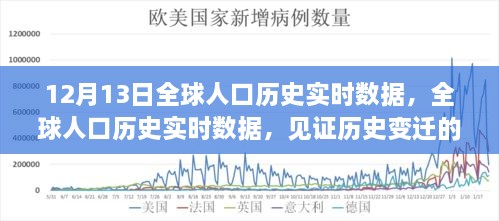 全球人口歷史實時數(shù)據(jù)見證，歷史變遷的十二月十三日里程碑時刻