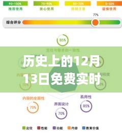 免費(fèi)實(shí)時(shí)海拔App，初學(xué)者與進(jìn)階用戶指南，詳細(xì)安裝使用步驟及歷史上的12月13日回顧