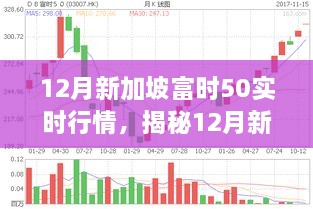 揭秘，三大要點(diǎn)深度解析12月新加坡富時50實時行情走勢。