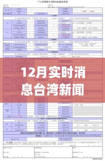 臺灣新聞網(wǎng)12月實時消息瀏覽指南，輕松獲取最新資訊的實用教程