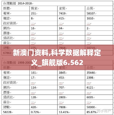 新澳門資料,科學(xué)數(shù)據(jù)解釋定義_旗艦版6.562