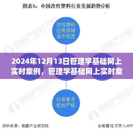 聚焦變革，2024年管理學(xué)基礎(chǔ)網(wǎng)上實(shí)時(shí)案例深度解析