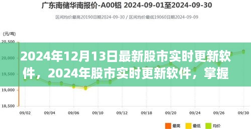 掌握股市動態(tài)，引領(lǐng)投資風(fēng)向，最新股市實時更新軟件發(fā)布