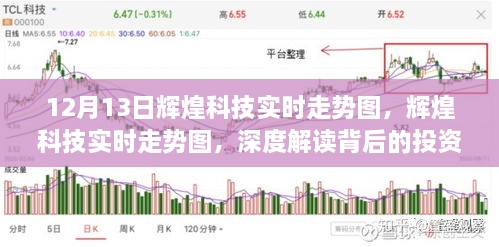 輝煌科技實時走勢圖解讀，投資邏輯與市場動態(tài)深度剖析