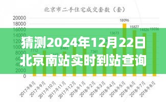 未來科技應(yīng)用展望，北京南站實(shí)時(shí)到站查詢系統(tǒng)的發(fā)展與預(yù)測