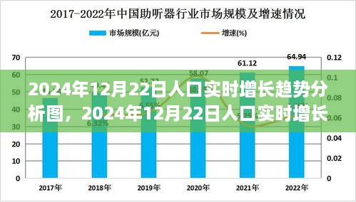 全面解讀，2024年12月22日人口實時增長趨勢分析圖——特性、體驗與競品對比