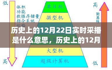 歷史上的12月22日實時采播，意義、影響與實時記錄播報的首日回顧