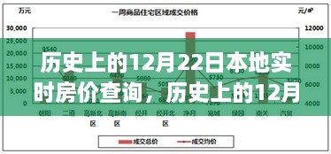 探尋本地實時房價變遷軌跡，歷史上的12月22日房價查詢