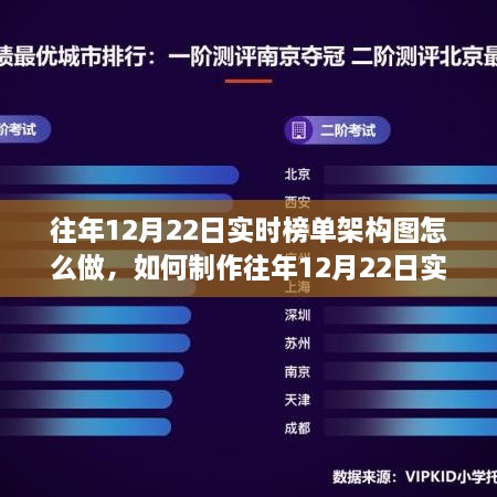 如何制作往年12月22日實時榜單架構圖，初學者與進階用戶指南教程