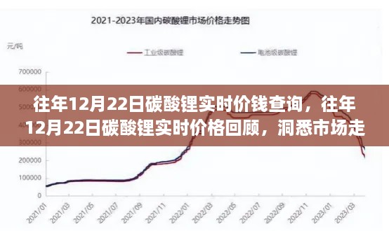 往年12月22日碳酸鋰實(shí)時(shí)價(jià)格回顧，洞悉市場走勢，投資先機(jī)掌握在手！