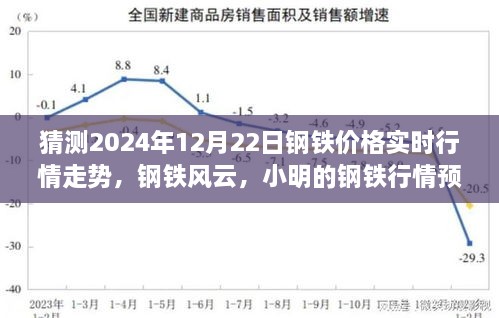 鋼鐵風云，小明預測鋼鐵行情走勢與友情的溫暖時光