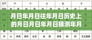 探究月日月年歷史變遷與實(shí)時(shí)疫情狀況，特殊歲月下的疫情動態(tài)觀察