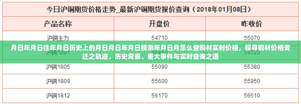 探尋銅材價(jià)格變遷軌跡，歷史背景、重大事件與實(shí)時(shí)查詢指南