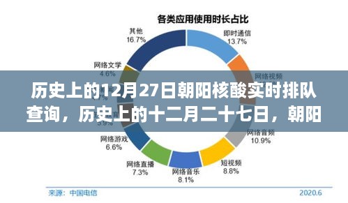 歷史上的12月27日朝陽核酸實(shí)時(shí)排隊(duì)查詢，回顧與影響