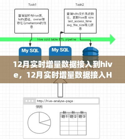 12月實(shí)時增量數(shù)據(jù)接入Hive技術(shù)解析與操作指南