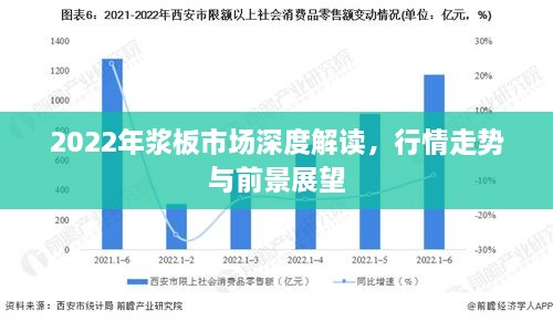 2022年漿板市場(chǎng)深度解讀，行情走勢(shì)與前景展望