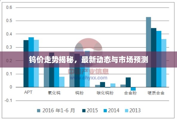 束裝就道 第2頁