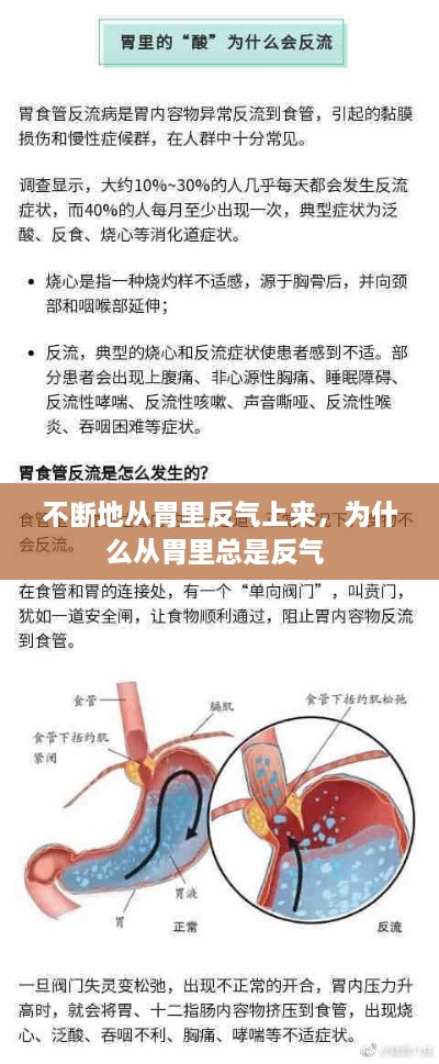 不斷地從胃里反氣上來，為什么從胃里總是反氣 