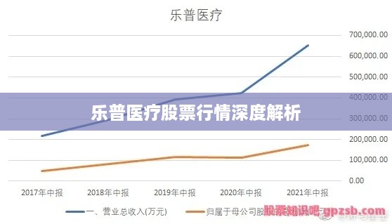 樂(lè)普醫(yī)療股票行情深度解析