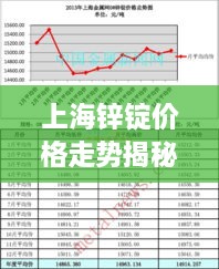 上海鋅錠價格走勢揭秘，最新行情分析與市場動態(tài)