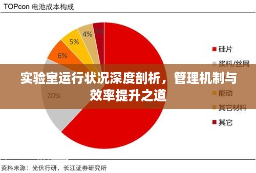 實驗室運(yùn)行狀況深度剖析，管理機(jī)制與效率提升之道