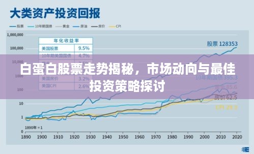 白蛋白股票走勢揭秘，市場動向與最佳投資策略探討