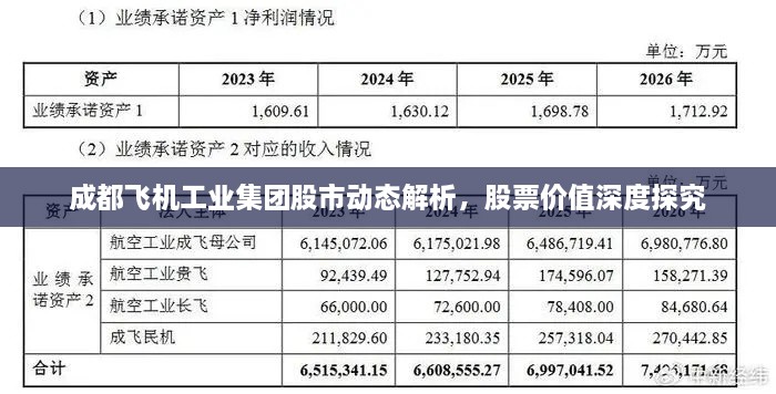 成都飛機(jī)工業(yè)集團(tuán)股市動(dòng)態(tài)解析，股票價(jià)值深度探究