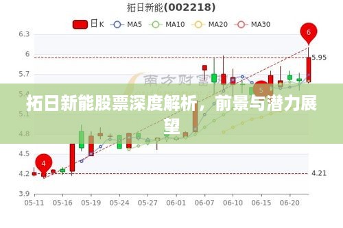 拓日新能股票深度解析，前景與潛力展望