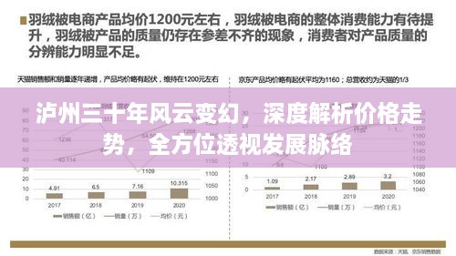 瀘州三十年風(fēng)云變幻，深度解析價格走勢，全方位透視發(fā)展脈絡(luò)