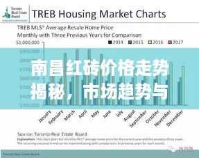 南昌紅磚價格走勢揭秘，市場趨勢與影響因素深度解析