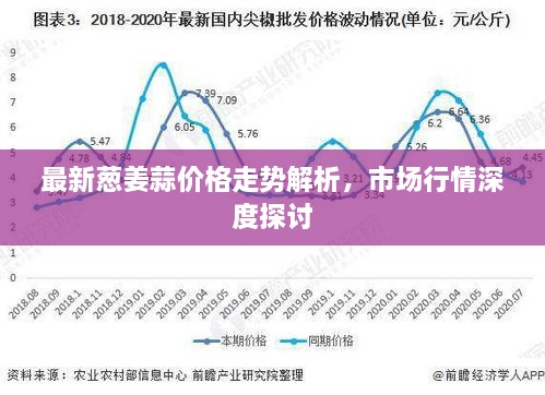 最新蔥姜蒜價格走勢解析，市場行情深度探討