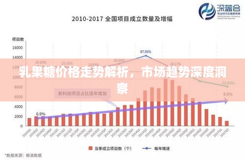 乳果糖價格走勢解析，市場趨勢深度洞察