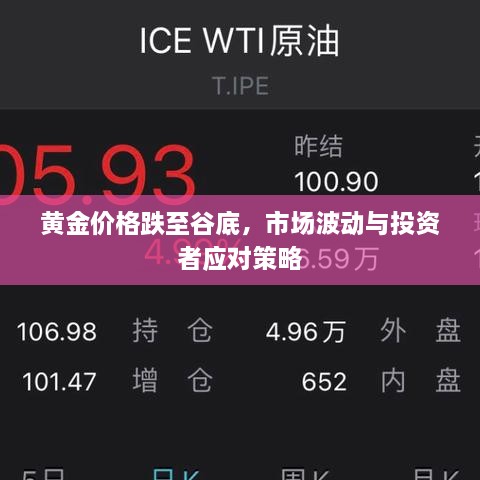 黃金價格跌至谷底，市場波動與投資者應對策略