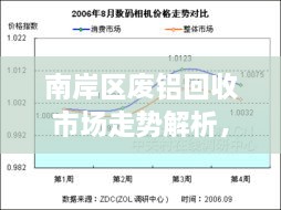 南岸區(qū)廢鋁回收市場(chǎng)走勢(shì)解析，最新行情分析報(bào)告！