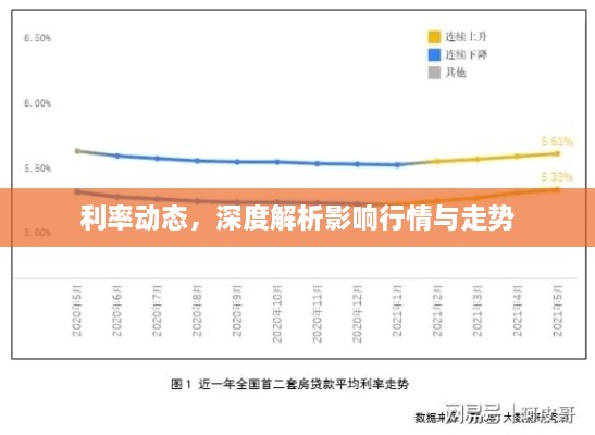 利率動(dòng)態(tài)，深度解析影響行情與走勢(shì)