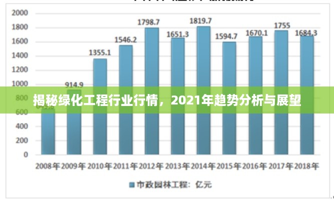 揭秘綠化工程行業(yè)行情，2021年趨勢(shì)分析與展望