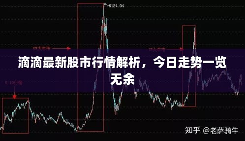 滴滴最新股市行情解析，今日走勢一覽無余