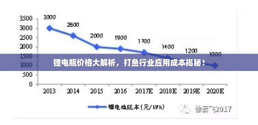 鋰電瓶?jī)r(jià)格大解析，打魚行業(yè)應(yīng)用成本揭秘！