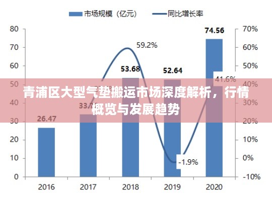 青浦區(qū)大型氣墊搬運(yùn)市場深度解析，行情概覽與發(fā)展趨勢