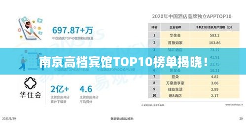 南京高檔賓館TOP10榜單揭曉！