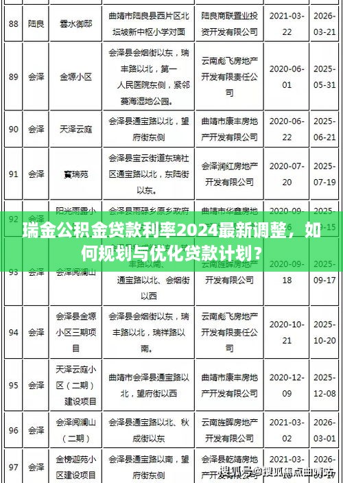 瑞金公積金貸款利率2024最新調(diào)整，如何規(guī)劃與優(yōu)化貸款計劃？